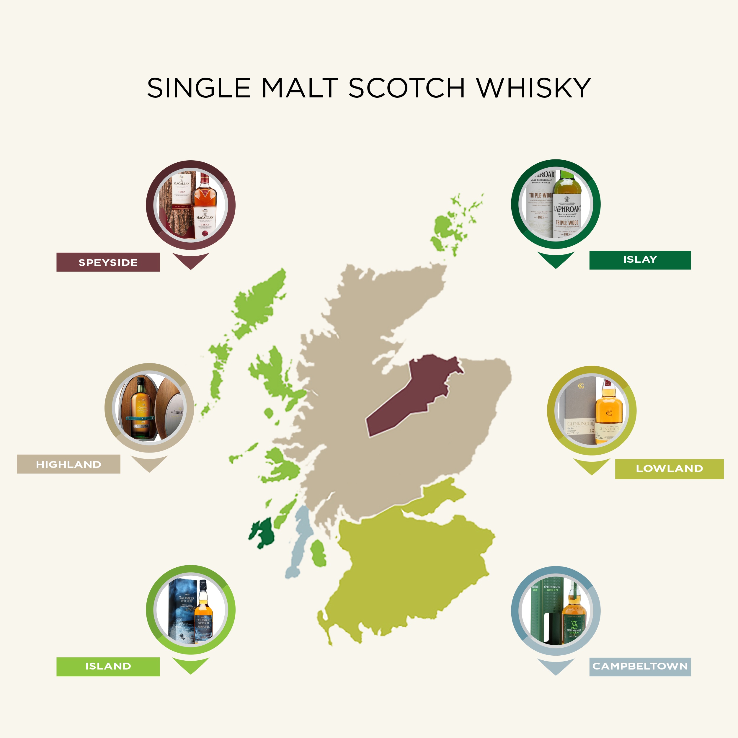 Single Malt Scotch Whisky